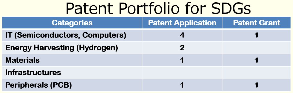 patent portfolio